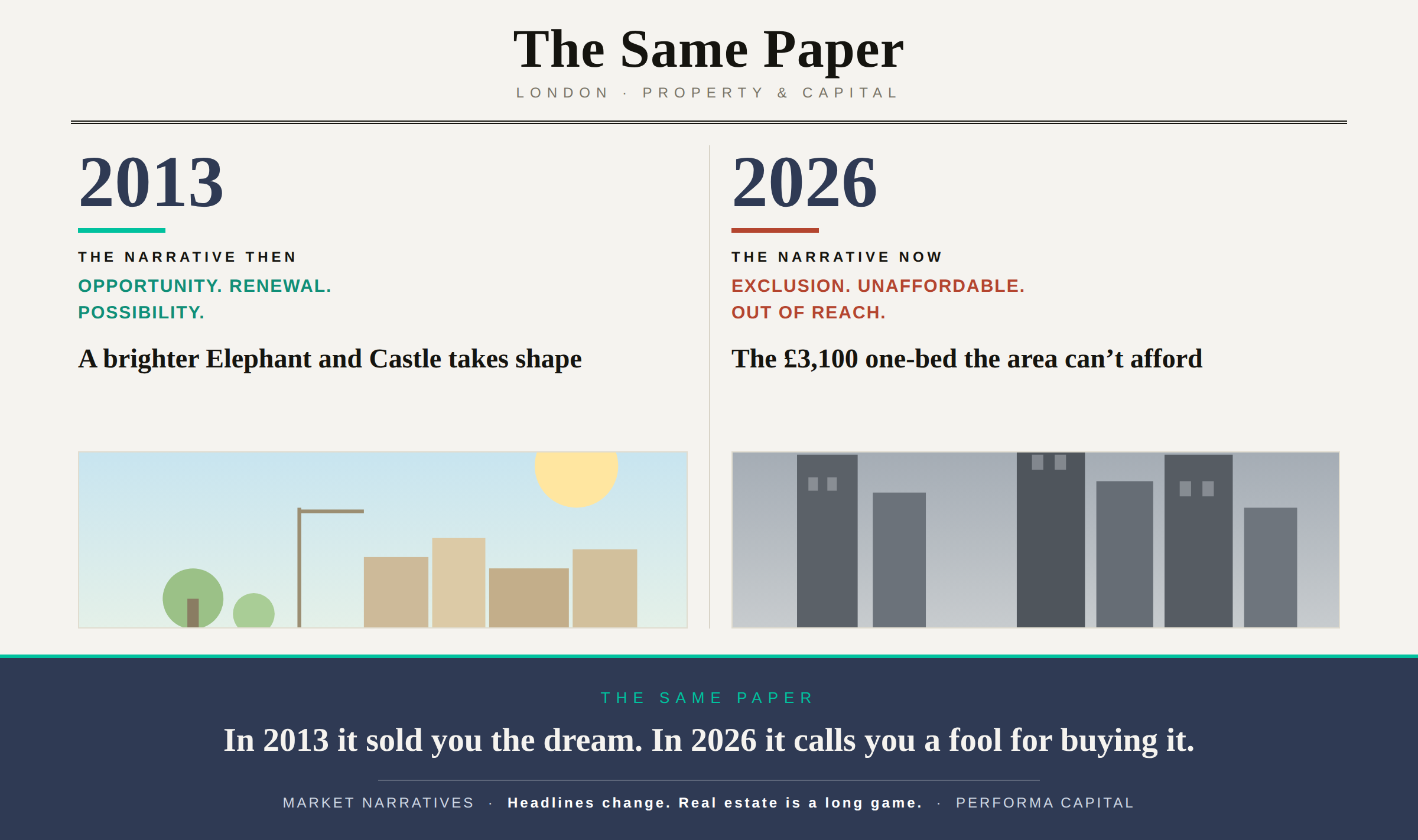 Media narratives evolve. Markets evolve differently.